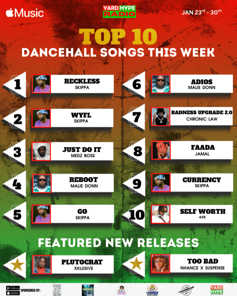 Top 10,apple music trending jamaica,trending songs in jamaica now,trending dancehall songs in jamaica,Jamaica top 10 songs 2026
