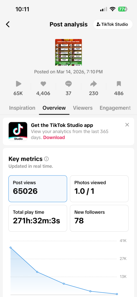 advertise,yardhype radio ads,yardhype radio,music promotion,global music audience,fast growing,brand growth