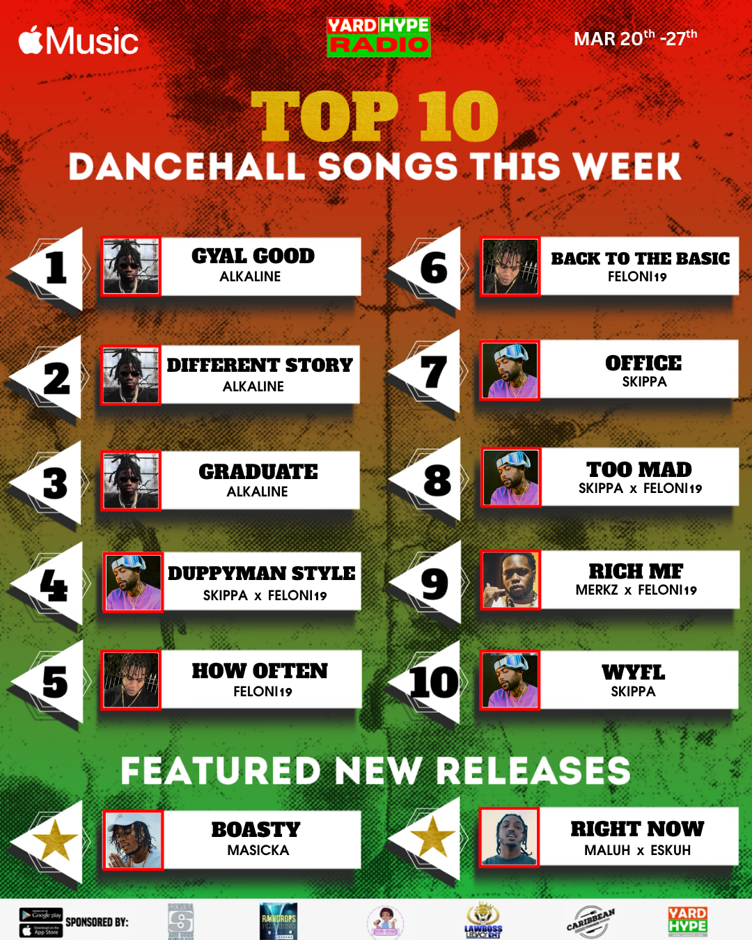 YARDHYPE RADIO’S TOP 10 DANCEHALL SONGS THIS WEEK IS CRAZY 🔥🎶
