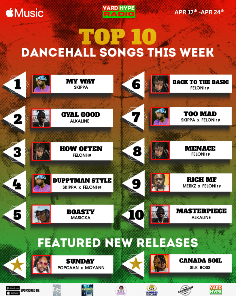 Top 10 Weekly Hits April 24th