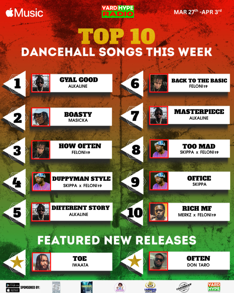 Dancehall,hip hop,Reggae,jamaica online radio,dancehall radio station Top 10 Weekly Hits mar - april